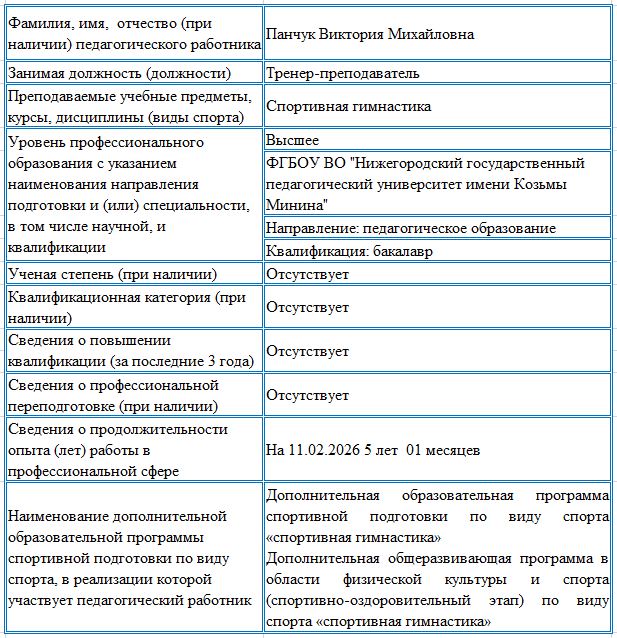 info Панчук В.М.